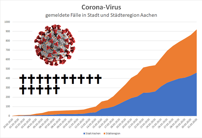 Ulrich Simons - Corona